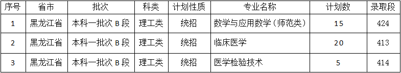佳木斯大學(xué)是幾本？是985和211嗎？