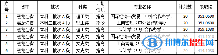 佳木斯大學(xué)是幾本？是985和211嗎？