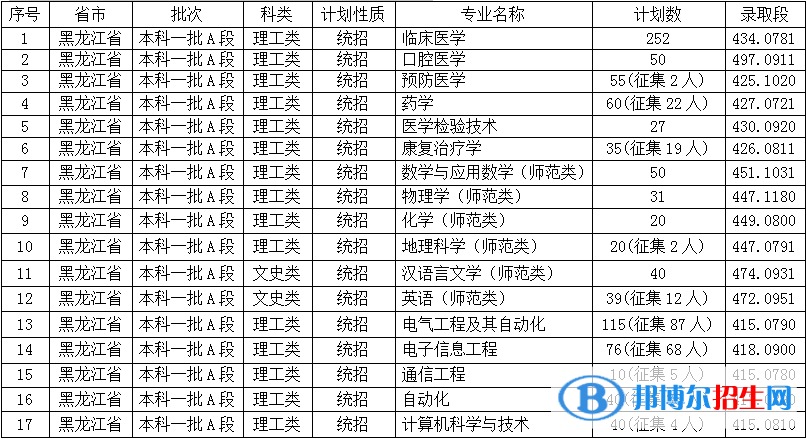 佳木斯大學(xué)是幾本？是985和211嗎？