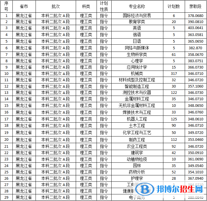 佳木斯大學(xué)是幾本？是985和211嗎？