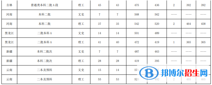 魯東大學(xué)是幾本？是985和211嗎？