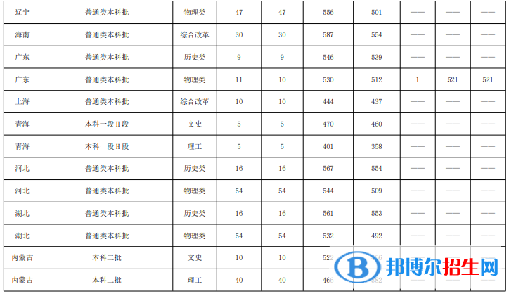 魯東大學(xué)是幾本？是985和211嗎？