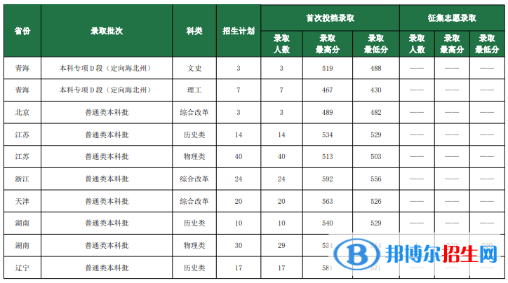 魯東大學(xué)是幾本？是985和211嗎？