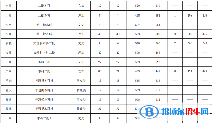 魯東大學(xué)是幾本？是985和211嗎？