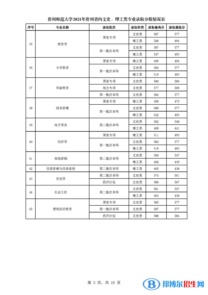 貴州師范大學(xué)是幾本？是985和211嗎？