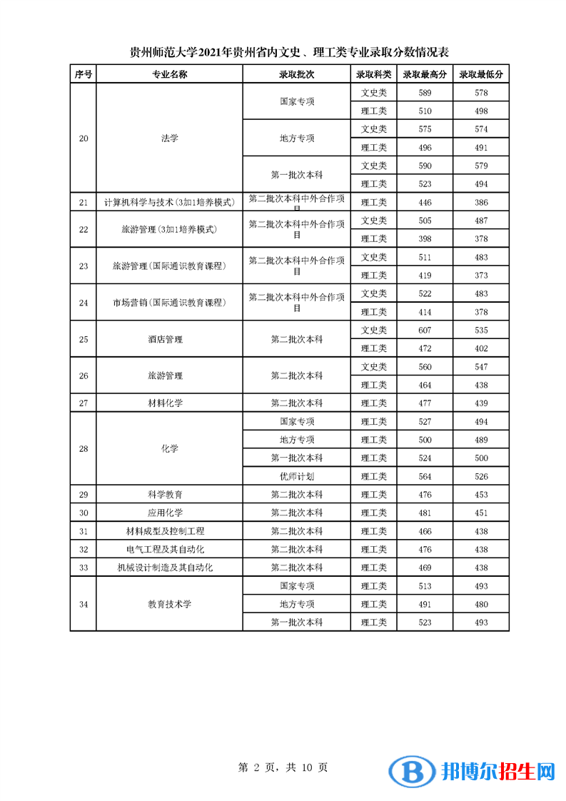 貴州師范大學(xué)是幾本？是985和211嗎？