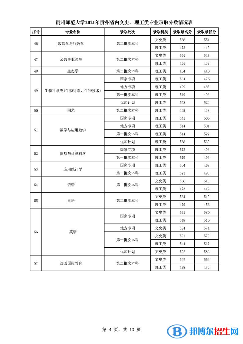 貴州師范大學(xué)是幾本？是985和211嗎？