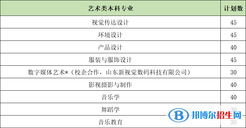 山東女子學(xué)院開設(shè)哪些專業(yè)，山東女子學(xué)院招生專業(yè)名單匯總-2023參考