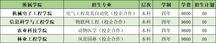 山東農(nóng)業(yè)工程學院開設哪些專業(yè)，山東農(nóng)業(yè)工程學院招生專業(yè)名單匯總-2023參考