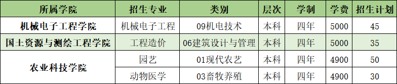 山東農(nóng)業(yè)工程學院開設哪些專業(yè)，山東農(nóng)業(yè)工程學院招生專業(yè)名單匯總-2023參考
