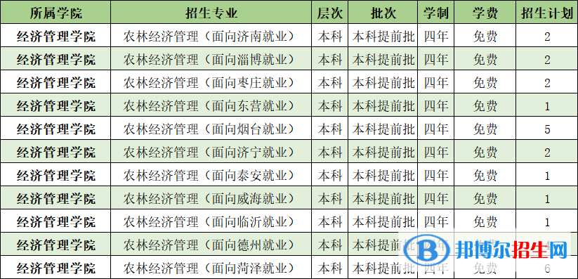 山東農(nóng)業(yè)工程學院開設哪些專業(yè)，山東農(nóng)業(yè)工程學院招生專業(yè)名單匯總-2023參考