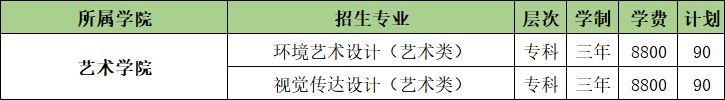 山東農(nóng)業(yè)工程學院開設哪些專業(yè)，山東農(nóng)業(yè)工程學院招生專業(yè)名單匯總-2023參考