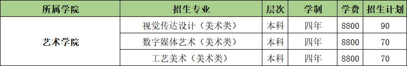 山東農(nóng)業(yè)工程學院開設哪些專業(yè)，山東農(nóng)業(yè)工程學院招生專業(yè)名單匯總-2023參考