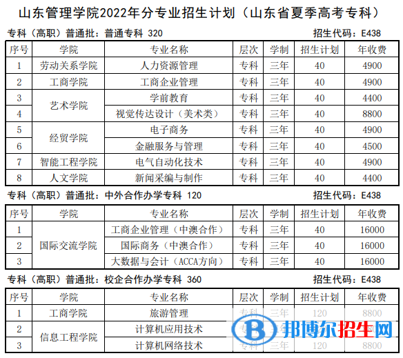 山東管理學(xué)院開(kāi)設(shè)哪些專業(yè)，山東管理學(xué)院招生專業(yè)名單匯總-2023參考