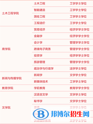 齊魯理工學(xué)院開設(shè)哪些專業(yè)，齊魯理工學(xué)院招生專業(yè)名單匯總-2023參考