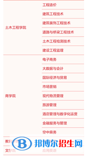 齊魯理工學(xué)院開設(shè)哪些專業(yè)，齊魯理工學(xué)院招生專業(yè)名單匯總-2023參考