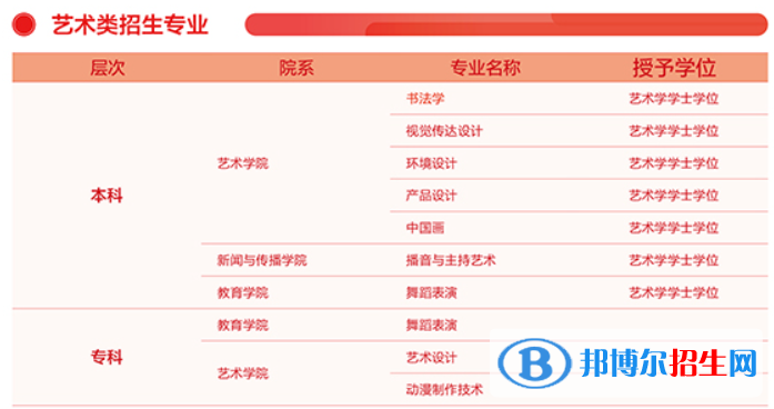 齊魯理工學(xué)院開設(shè)哪些專業(yè)，齊魯理工學(xué)院招生專業(yè)名單匯總-2023參考