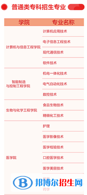 齊魯理工學(xué)院開設(shè)哪些專業(yè)，齊魯理工學(xué)院招生專業(yè)名單匯總-2023參考