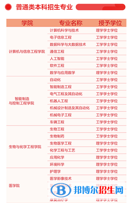 齊魯理工學(xué)院開設(shè)哪些專業(yè)，齊魯理工學(xué)院招生專業(yè)名單匯總-2023參考