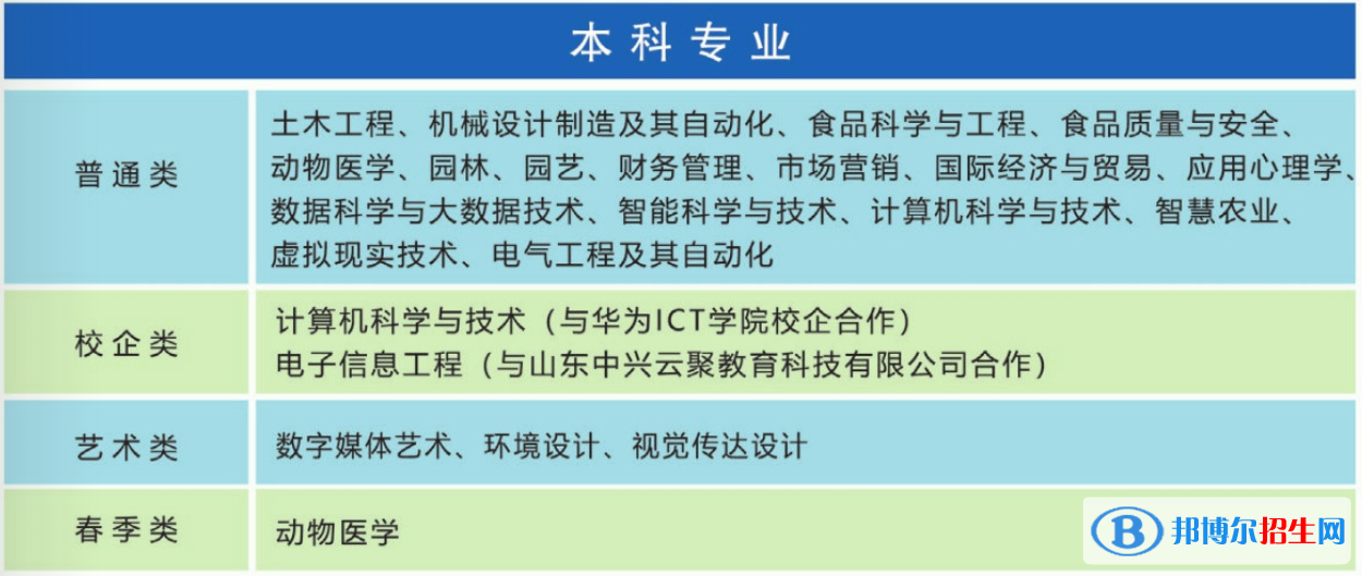 青島農(nóng)業(yè)大學(xué)海都學(xué)院開設(shè)哪些專業(yè)，青島農(nóng)業(yè)大學(xué)海都學(xué)院招生專業(yè)名單匯總-2023參考