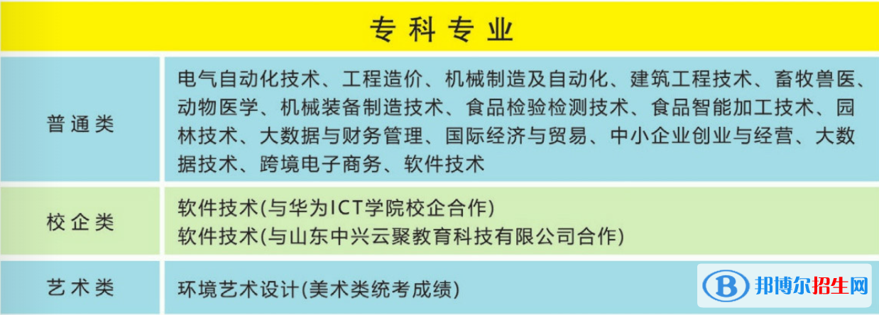 青島農(nóng)業(yè)大學(xué)海都學(xué)院開設(shè)哪些專業(yè)，青島農(nóng)業(yè)大學(xué)海都學(xué)院招生專業(yè)名單匯總-2023參考