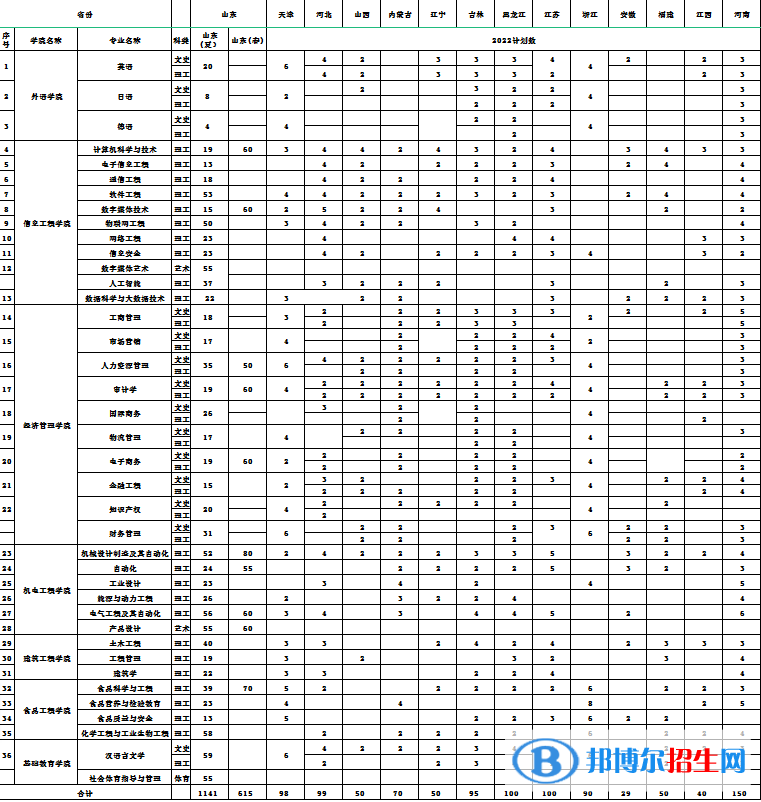 青島工學(xué)院開(kāi)設(shè)哪些專(zhuān)業(yè)，青島工學(xué)院招生專(zhuān)業(yè)名單匯總-2023參考