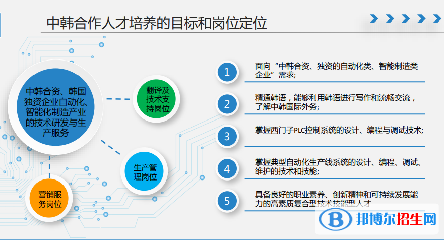 常州信息職業(yè)技術學院有哪些中外合作辦學專業(yè)？（附名單）常州信息職業(yè)技術學院有哪些中外合作辦學專業(yè)？（附名單）