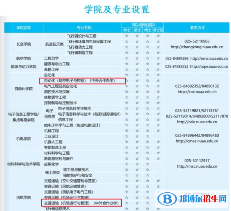南京航空航天大學(xué)有哪些中外合作辦學(xué)專業(yè)？（附名單）