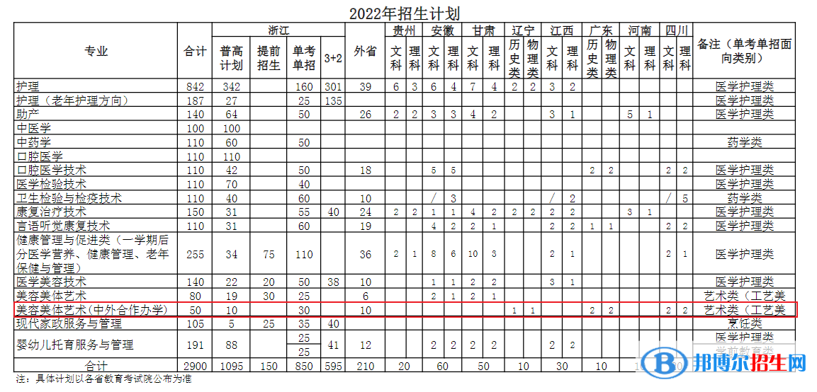 寧波衛(wèi)生職業(yè)技術(shù)學(xué)院有哪些中外合作辦學(xué)專業(yè)？（附名單）
