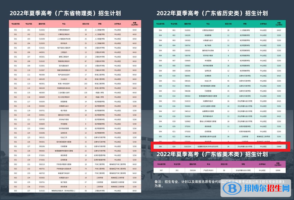 廣東理工職業(yè)學(xué)院有哪些中外合作辦學(xué)專(zhuān)業(yè)？（附名單）