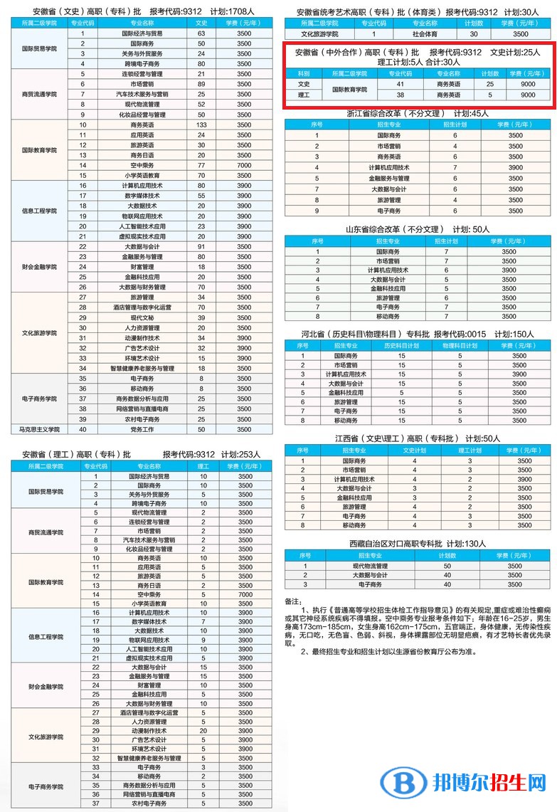 安徽國際商務職業(yè)學院有哪些中外合作辦學專業(yè)？（附名單）