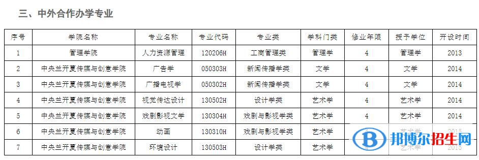 河北大學(xué)有哪些中外合作辦學(xué)專業(yè)？（附名單）