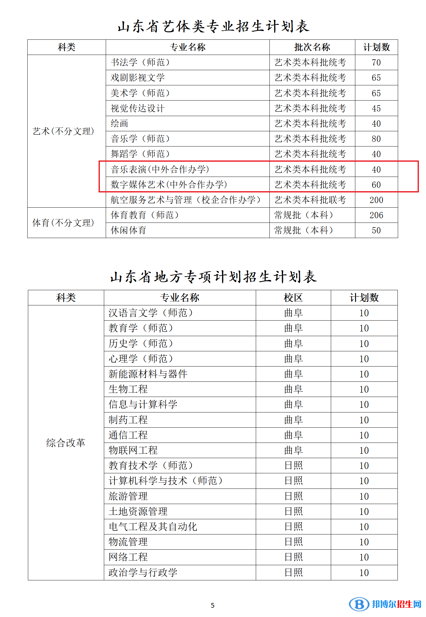 曲阜師范大學(xué)有哪些中外合作辦學(xué)專業(yè)？（附名單）