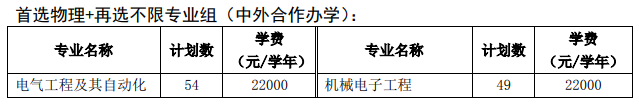 徐州工程學(xué)院有哪些中外合作辦學(xué)專業(yè)？（附名單）
