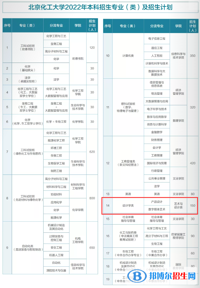 北京化工大學(xué)藝術(shù)類專業(yè)有哪些？（藝術(shù)類專業(yè)）