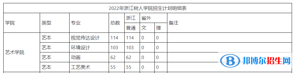 浙江樹人學(xué)院藝術(shù)類專業(yè)有哪些？（藝術(shù)類專業(yè)）