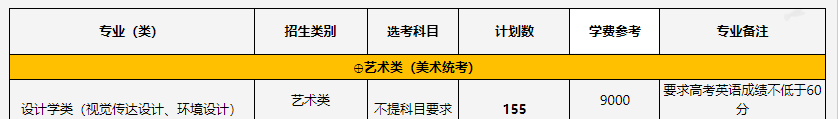 中國計(jì)量大學(xué)藝術(shù)類專業(yè)有哪些？（藝術(shù)類專業(yè)）