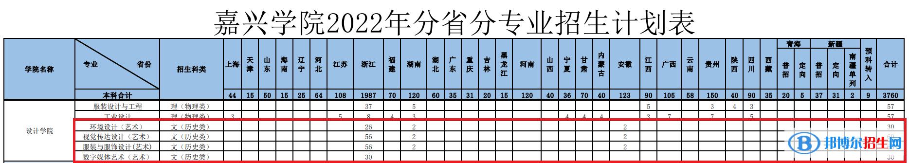 嘉興學院藝術(shù)類專業(yè)有哪些？（藝術(shù)類專業(yè)）