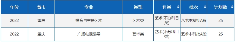 四川外國(guó)語大學(xué)藝術(shù)類專業(yè)有哪些？（藝術(shù)類專業(yè)）