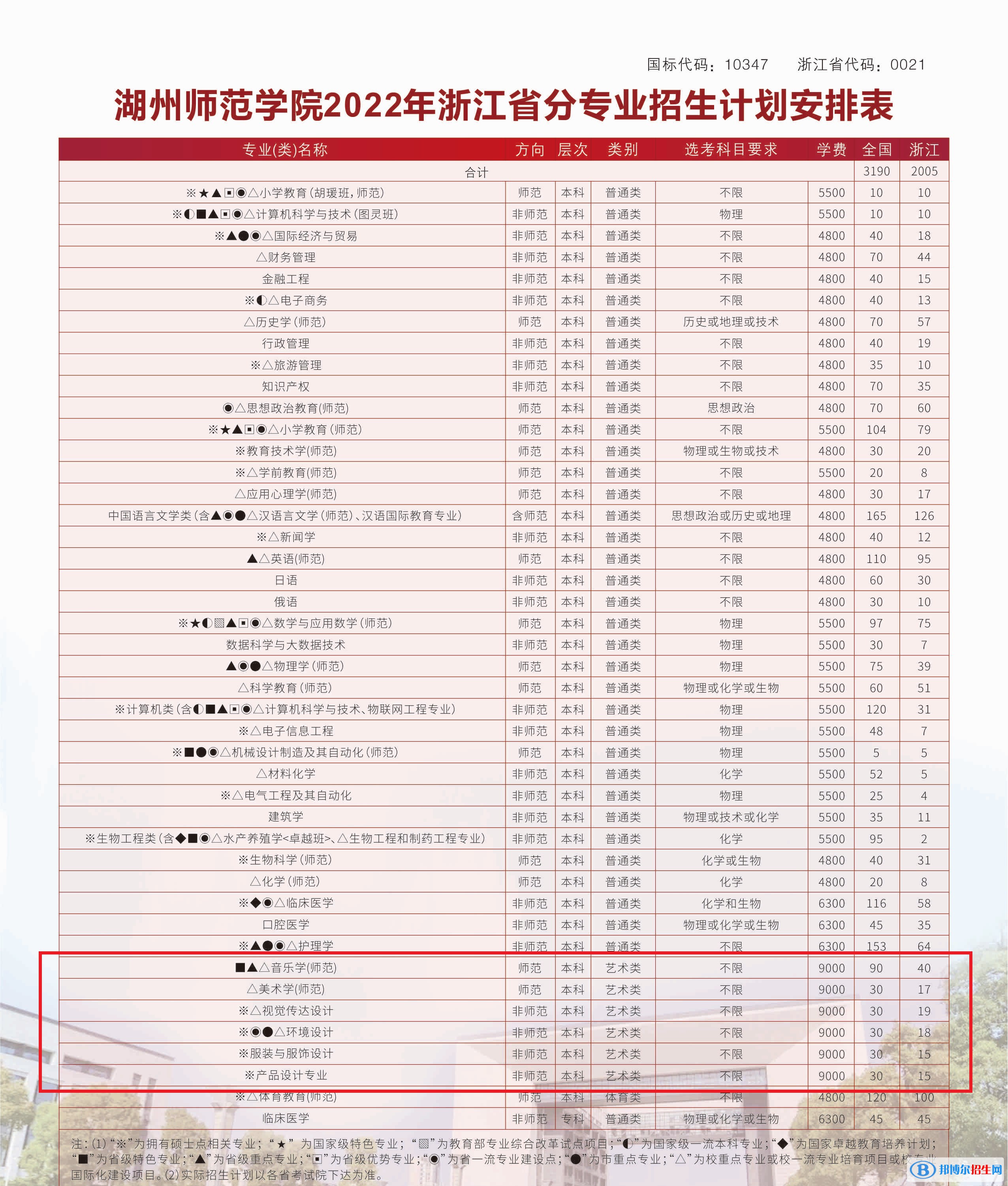 湖州師范學院藝術(shù)類專業(yè)有哪些？（藝術(shù)類專業(yè)）