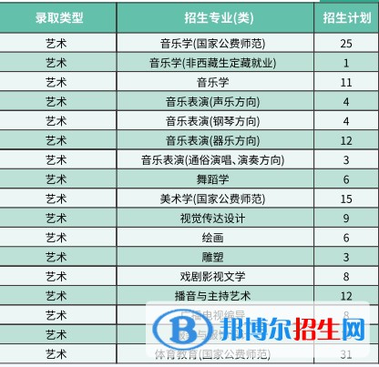 西南大學(xué)藝術(shù)類專業(yè)有哪些？（藝術(shù)類專業(yè)）