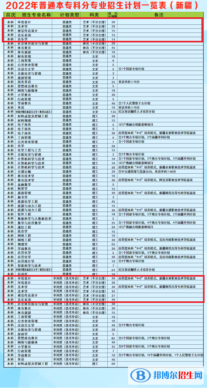 昌吉學(xué)院藝術(shù)類(lèi)專(zhuān)業(yè)有哪些？（藝術(shù)類(lèi)專(zhuān)業(yè)）