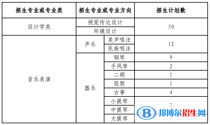 蘭州大學藝術類專業(yè)有哪些？（藝術類專業(yè)）