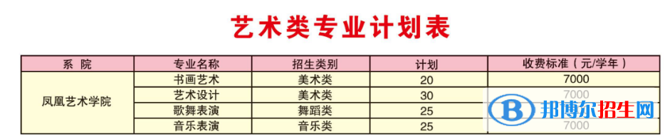 濰坊工程職業(yè)學院術類專業(yè)有哪些？（藝術類專業(yè)）