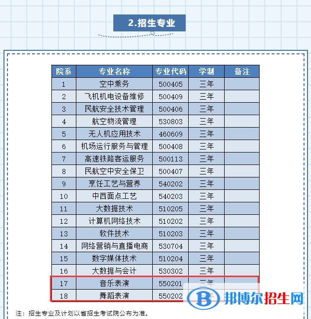貴州民用航空職業(yè)學(xué)院術(shù)類專業(yè)有哪些？（藝術(shù)類專業(yè)）