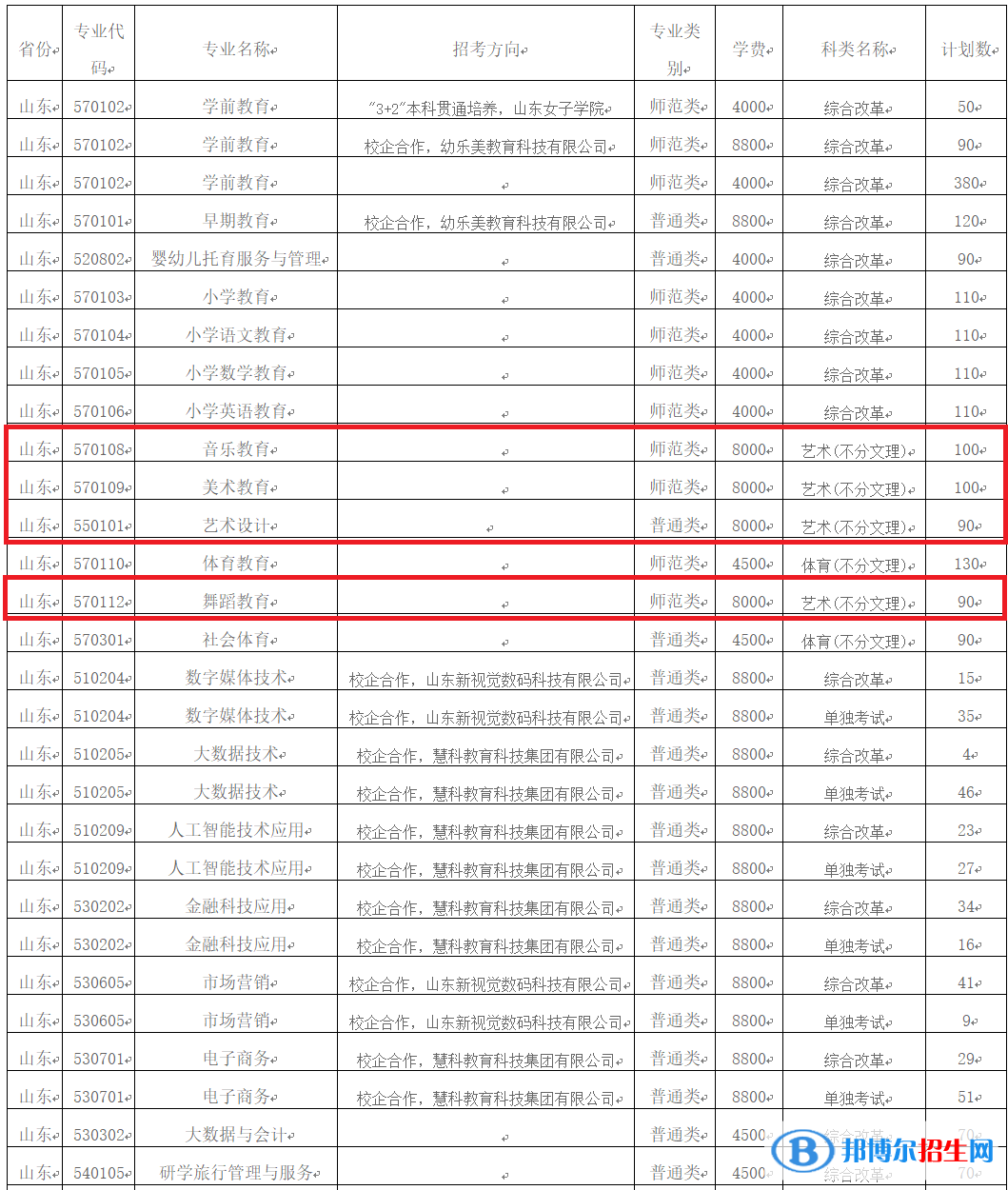 濟(jì)南幼兒師范高等?？茖W(xué)校術(shù)類專業(yè)有哪些？（藝術(shù)類專業(yè)）