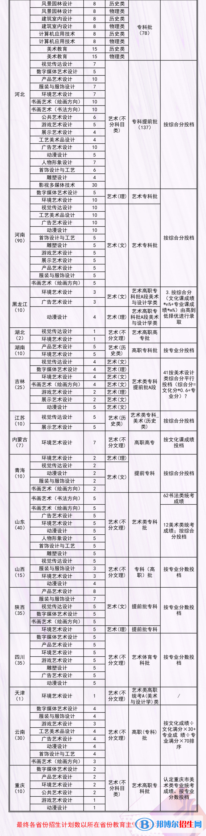 河北工藝美術(shù)職業(yè)學(xué)院藝術(shù)類專業(yè)有哪些？