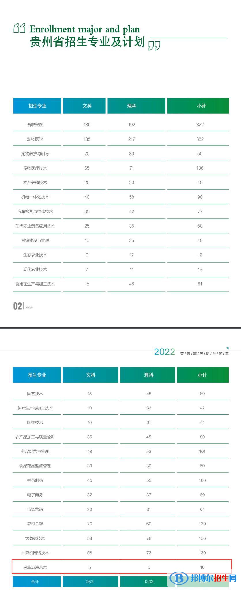 貴州農(nóng)業(yè)職業(yè)學(xué)院藝術(shù)類專業(yè)有哪些？（藝術(shù)類專業(yè)）