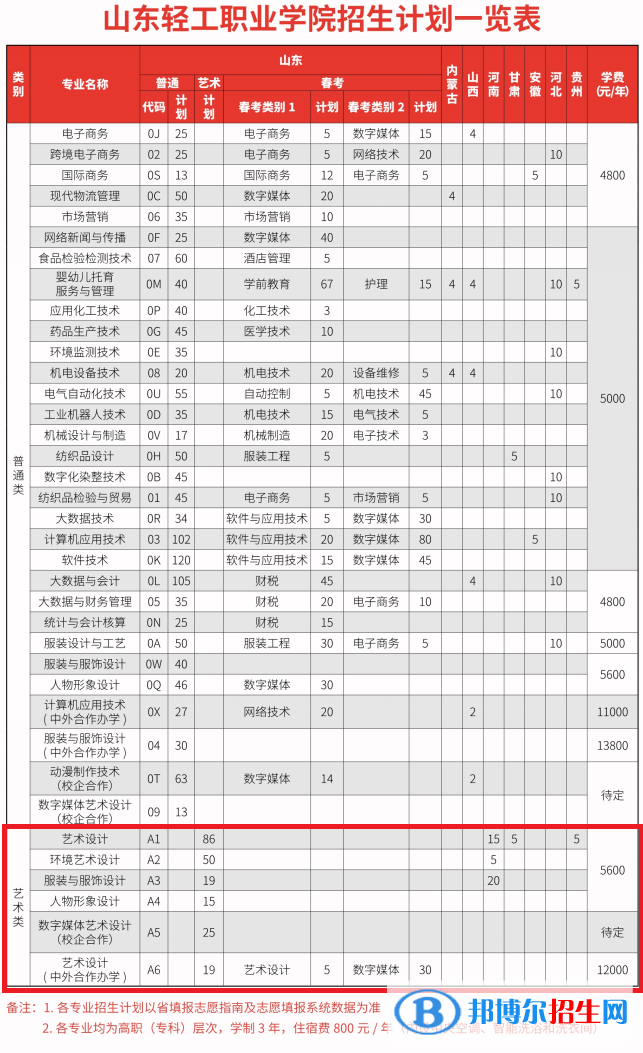 山東輕工職業(yè)學院藝術(shù)類專業(yè)有哪些？（藝術(shù)類專業(yè)）
