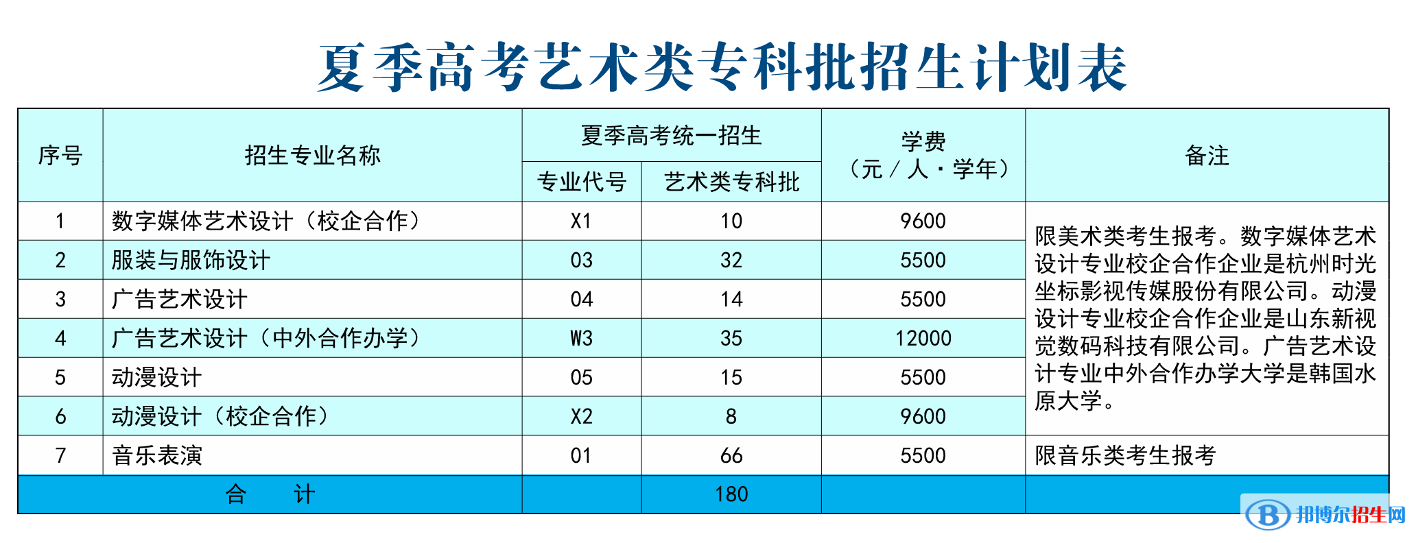 威海職業(yè)學(xué)院藝術(shù)類專業(yè)有哪些？（藝術(shù)類專業(yè)）